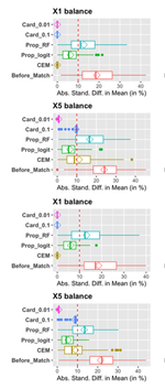 Estimating the effect of Tranexamic Acid on Head Traumatized patients with Causal Matching