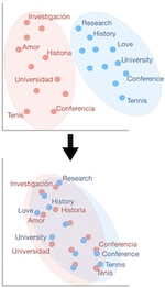Semi-Supervised Learning for Bilingual Lexicon Induction